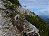 Baumgartnerhof - Ostra peč / Mallestiger Mittagskogel